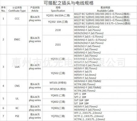 dc插头行业标准（dc插头行业标准是什么）