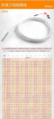 PT100温度传感器检定标准（pt100温度传感器参数）-图3