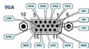 vga标准定义（vga 标准）-图2