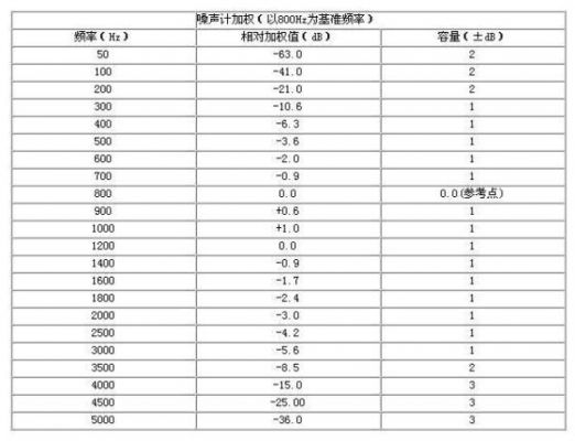 电话衡重杂音电压标准（电话衡重杂音电压测试）