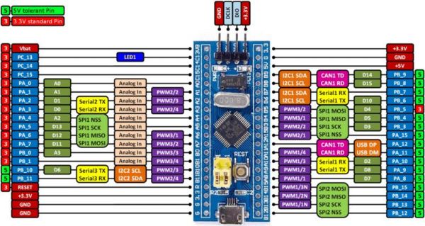 arduino标准接口定义（arduino接口不够用怎么办）