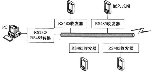 工业标准485和wi-fi能用么（标准的485协议）-图2