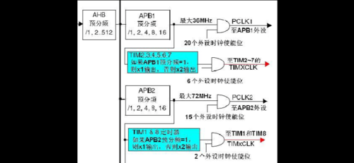 stm32标准库怎么用（stm32标准库函数）-图1