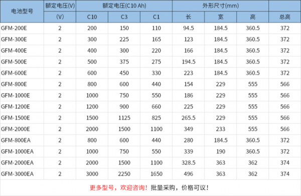 ups电池内阻标准（ups电池内阻多久检查一次）-图3