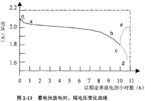 锂离子电池标准充放电（锂离子电池充放电性能测试）-图1