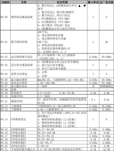 变频器emc标准（变频器emi）-图3