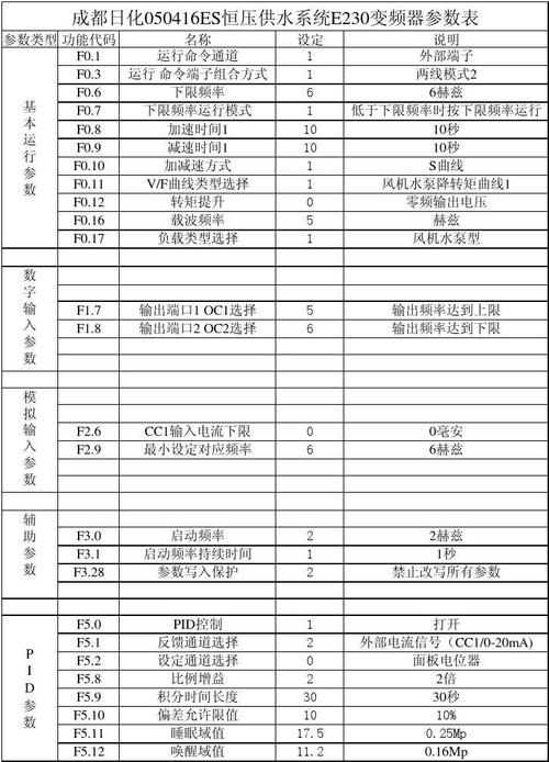 变频器emc标准（变频器emi）