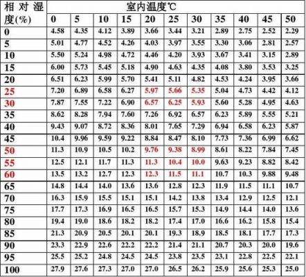 温湿度敏感等级标准（温湿度数值）-图1