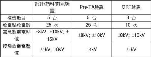 esd标准规定（esd标准规定绝缘物品最少距离多少）