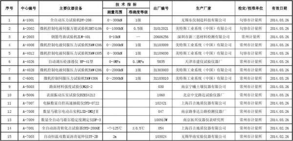 仪器仪表标定等级标准（仪器仪表质量标准）-图2