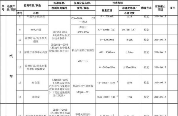 仪器仪表标定等级标准（仪器仪表质量标准）-图3