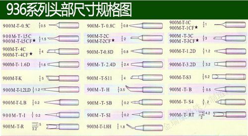 无铅烙铁温度标准（无铅烙铁头有什么好）