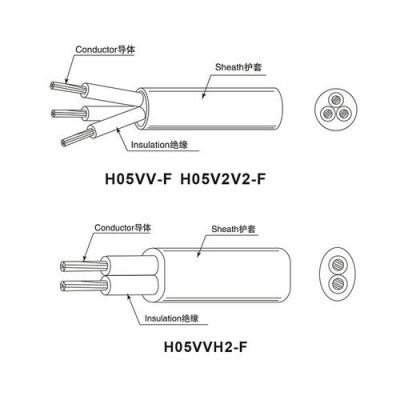 h05vv是什么标准（h05v2v2f是什么意思）-图2