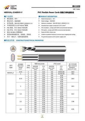 h05vv是什么标准（h05v2v2f是什么意思）-图3