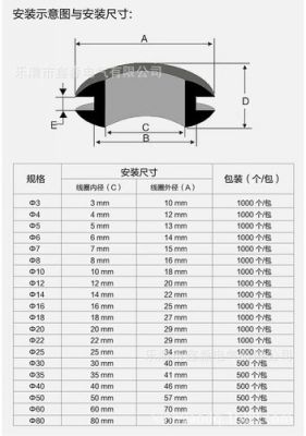 线圈标准直径（线圈外径）-图2