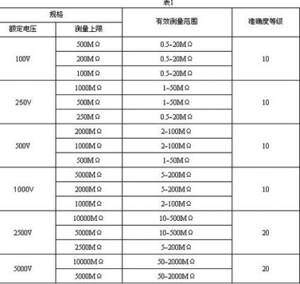 电气绝缘标准（电气设备绝缘标准国标）-图3