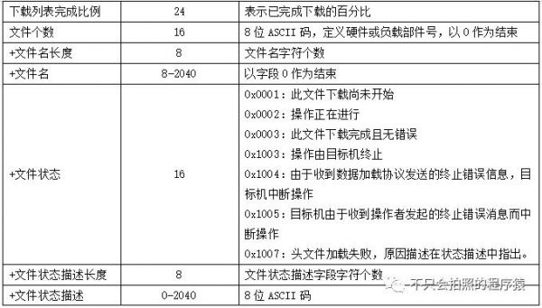 arinc6002mcu标准是什么（arinc615a标准中文）