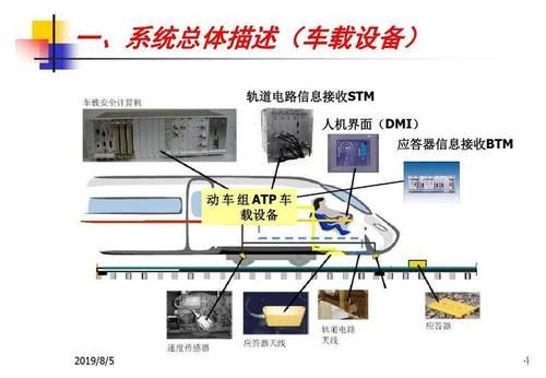 atpx设备（atp系统的设备构成）-图3