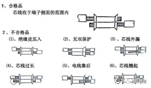 ac线端子压接标准（ipc端子压接标准）-图2