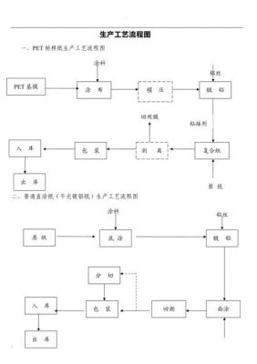 标准生产工艺流程图（标准生产工艺流程图片）