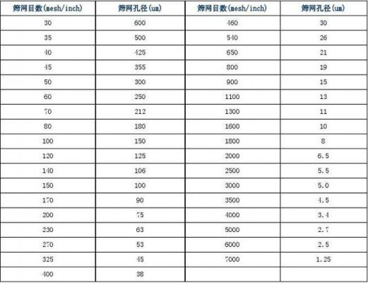 标准通孔孔径选择（通孔直径大小）-图1