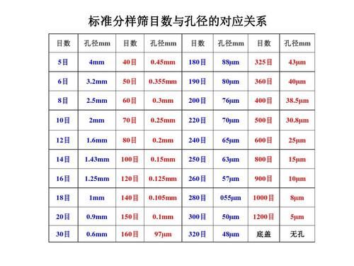 标准通孔孔径选择（通孔直径大小）-图2