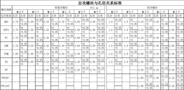 标准通孔孔径选择（通孔直径大小）-图3