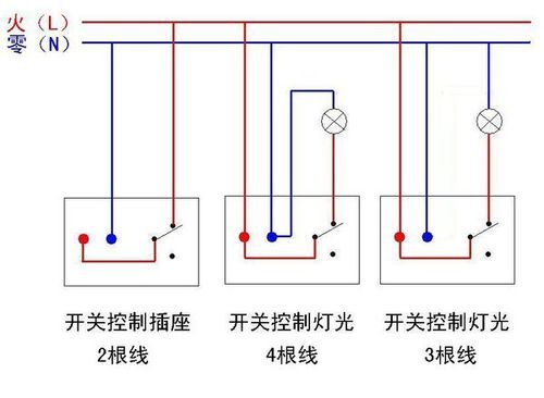 家装照明插座安装标准（照明插座怎么接线）