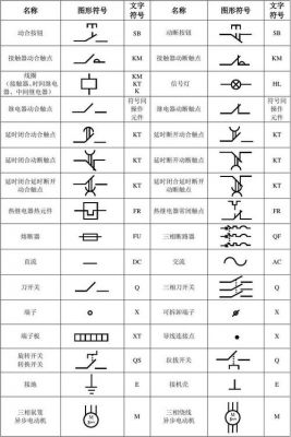 电气符号的标准（电气符号标准规范）-图2