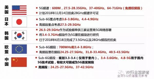 5gnr标准解读（5g nr 标准）