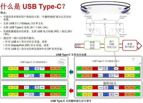 type_c标准（typec标准接口定义）-图3