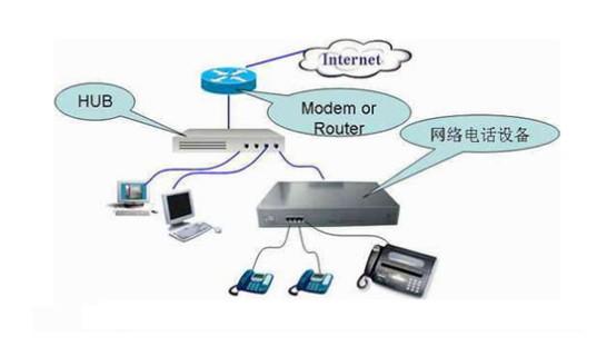 voip电话设备（常用的voip设备有）-图3