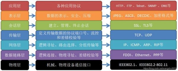 网络协议标准化（网络协议标准化的优点）