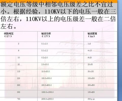 标准电压额定电压（标准电压额定电压是多少）-图3