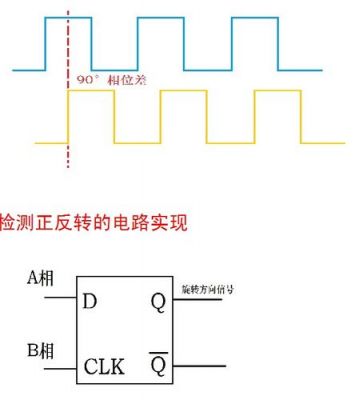 测速码盘标准（光电测速码盘如何接线）-图2