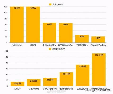 世界充电标准（世界充电标准排行榜）-图1