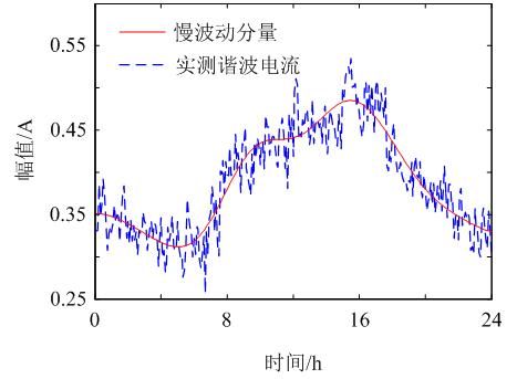 分次谐波标准（谐波分量是什么意思）-图3