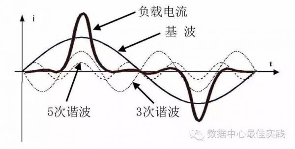 分次谐波标准（谐波分量是什么意思）-图1