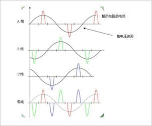 分次谐波标准（谐波分量是什么意思）-图2