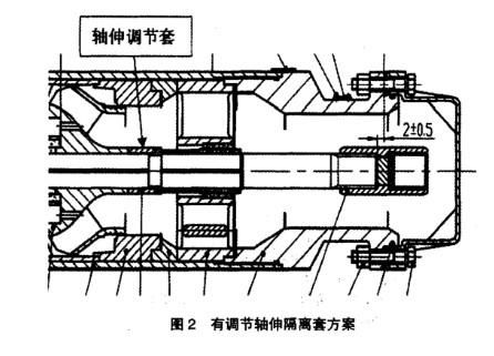 8电机轴窜动间隙标准（电机轴窜量标准）-图1