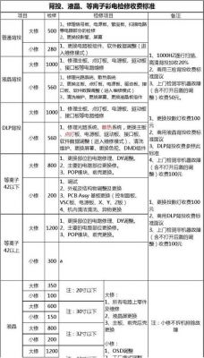 家用电器售后服务标准（电器售后收费标准）