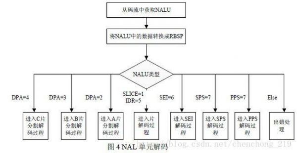 包含h.264标准结构图的词条