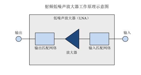 移动设备射频功放（射频功放调试教程）