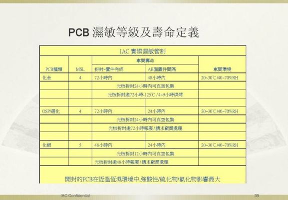 PCB品质三级标准（pcb等级划分）-图3