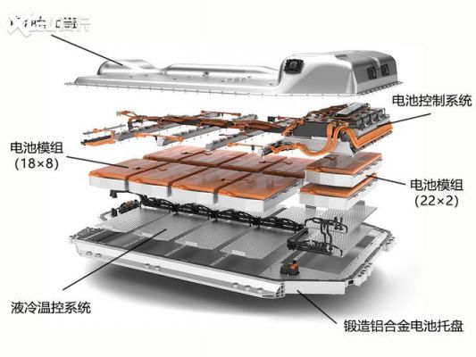 电动汽车标准化模组（电动汽车模组是什么）-图2