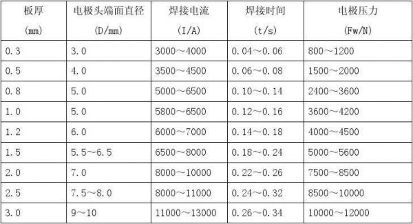 点焊强度标准（点焊强度标准是多少）