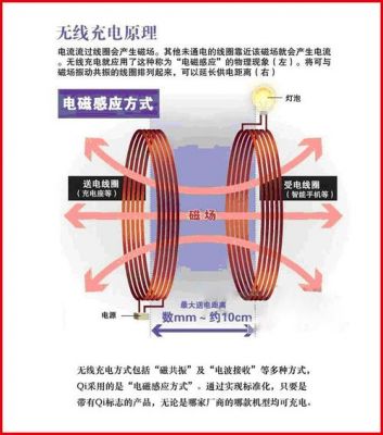 无线充电qi标准充电频率（无线充电参数详解）-图3