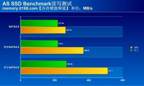 sata3.0标准（sata30标准速率）-图3