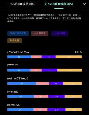 iOS设备续航（苹果手机的续航能力是什么意思）