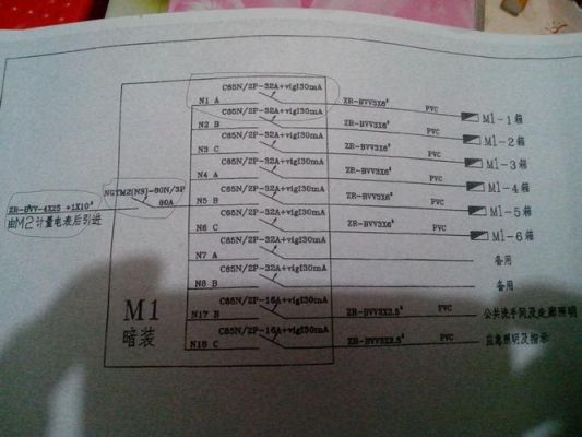 标准配线图（配线线路的标注公式）